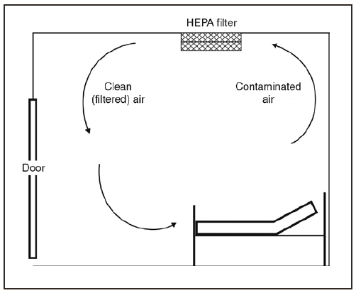 FIGURE 8. Fixed ceiling-mounted room-air recirculation system using a high efficiency particulate air (HEPA) filter